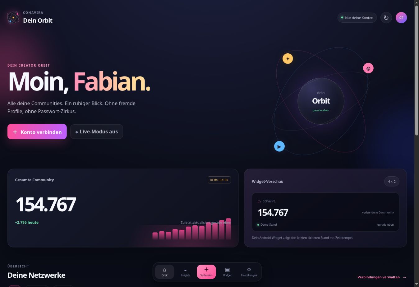 Dashboard-Vorschau von Cohavira